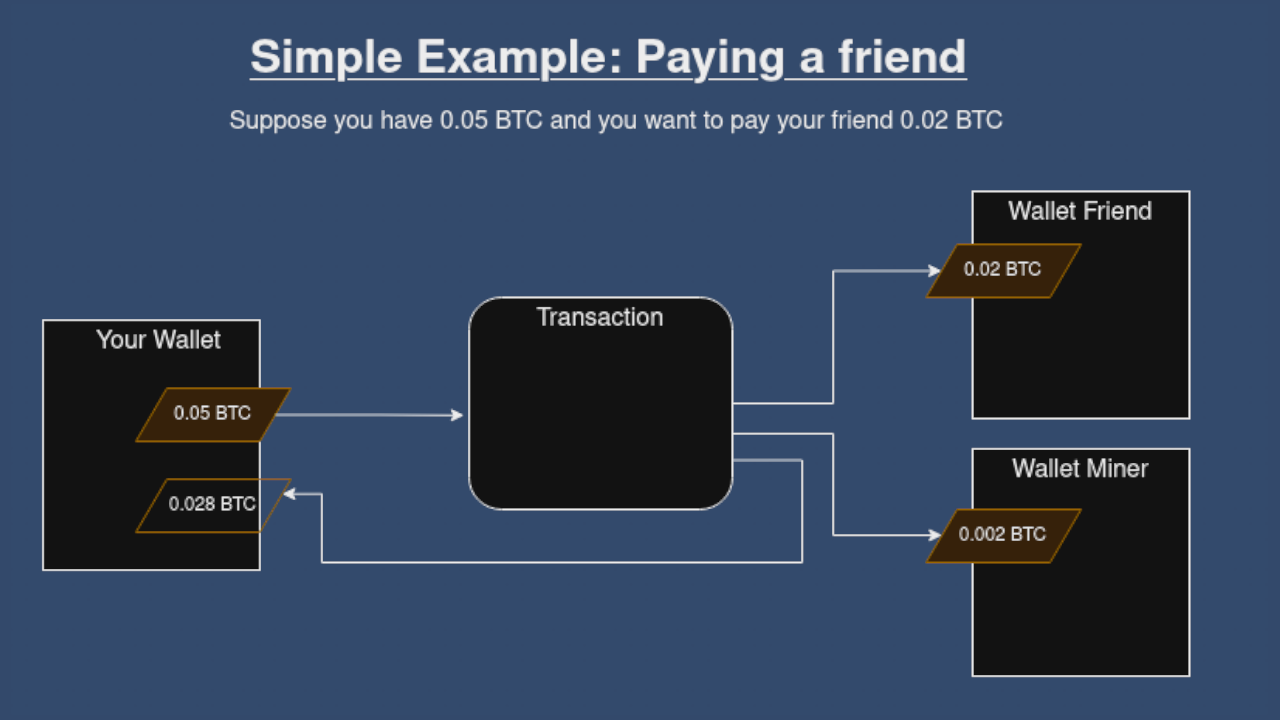 Can You Buy Partial Bitcoin? A Guide to Stacking Sats