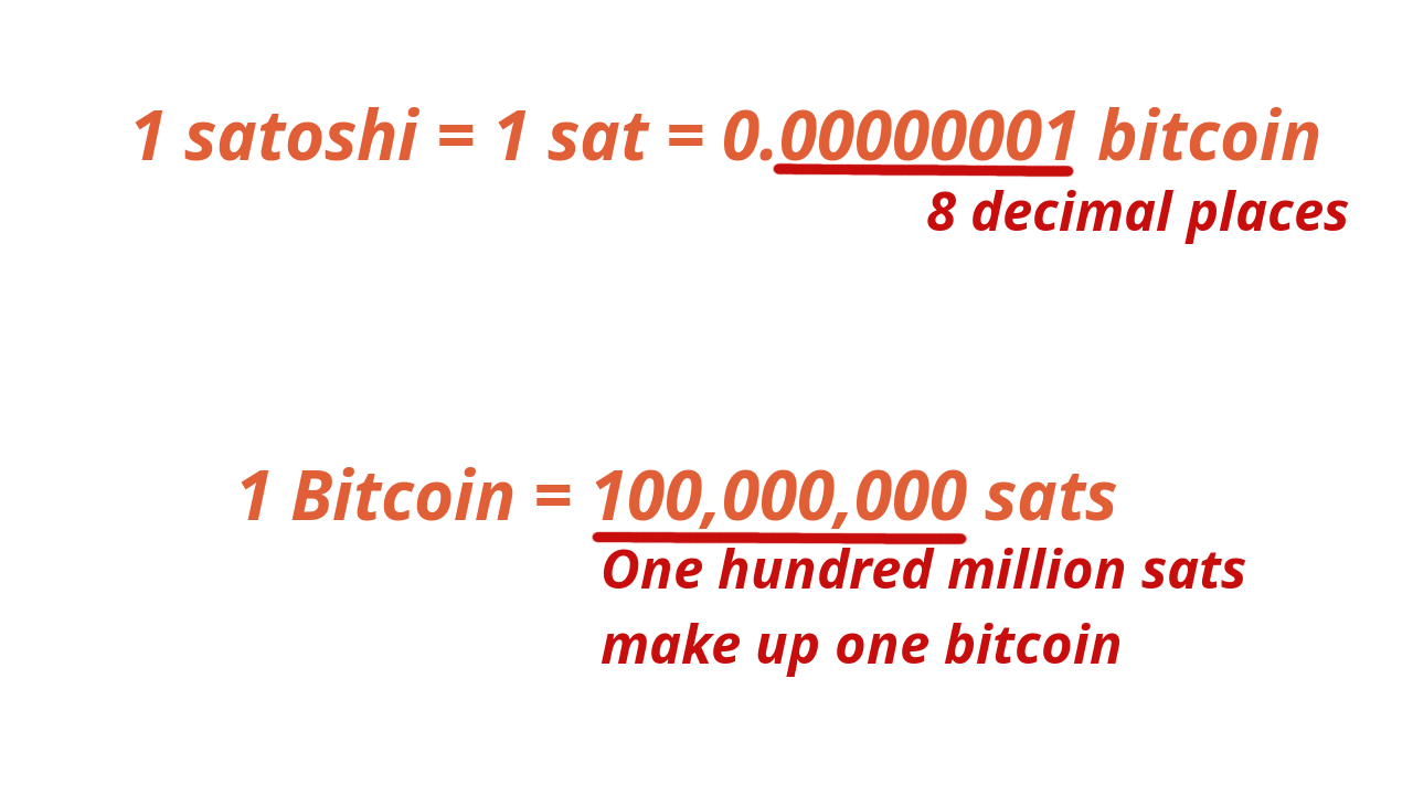 Can You Buy Partial Bitcoin? A Guide to Stacking Sats